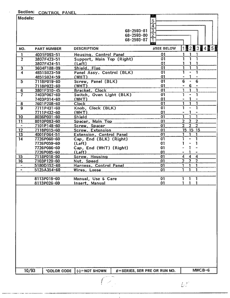 Control Panel Page 2 Diagram and Parts List for 68-2593-81  Magic Chef Range