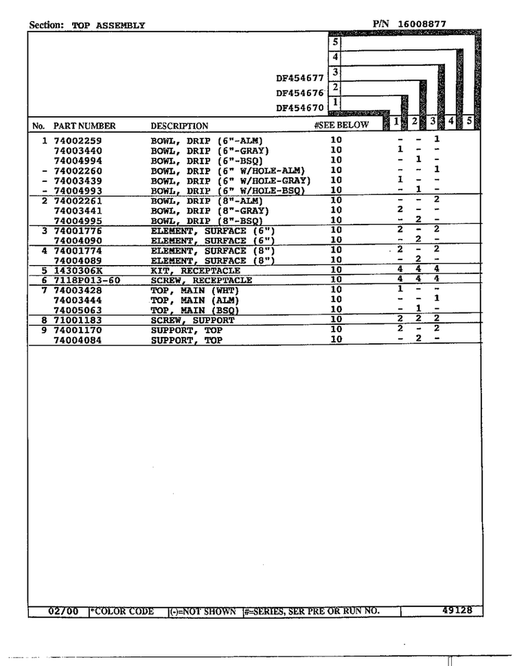 Body Page 2 Diagram and Parts List for DF454670  Magic Chef Range