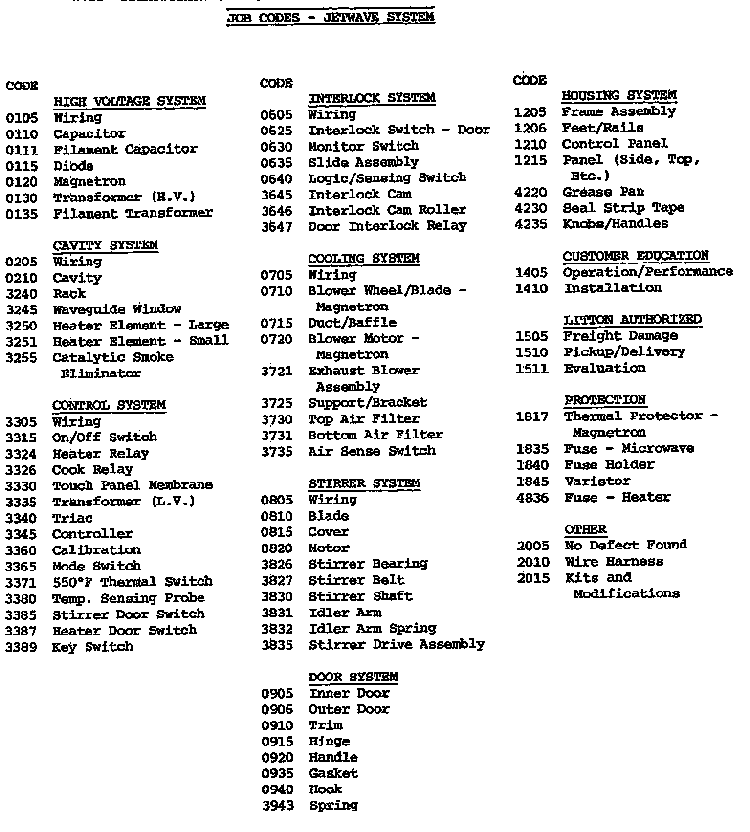 Section 3 Diagram and Parts List for FS-14EVPA  Amana Microwave