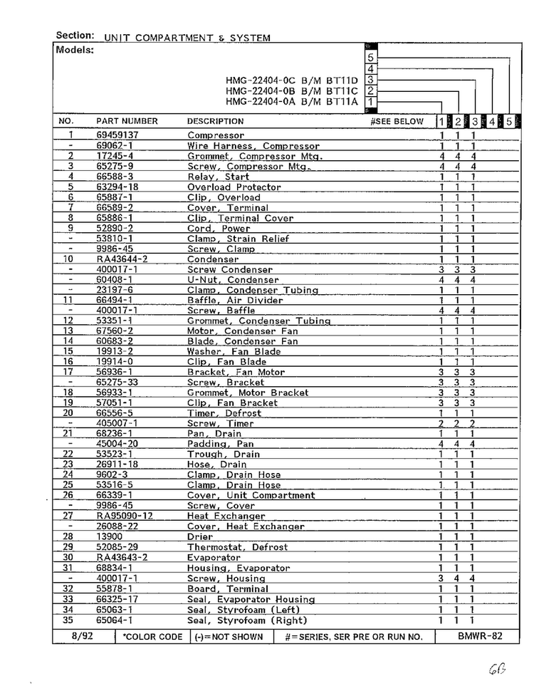 Unit Compartment And Shelves Page 2 Diagram and Parts List for 22404-0C  Admiral Refrigerator