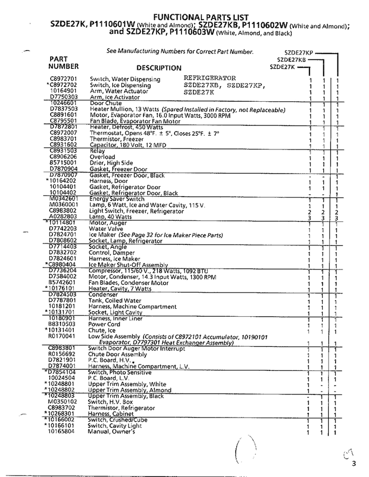 Functional Parts List Diagram and Parts List for SZDE27KB  Amana Refrigerator