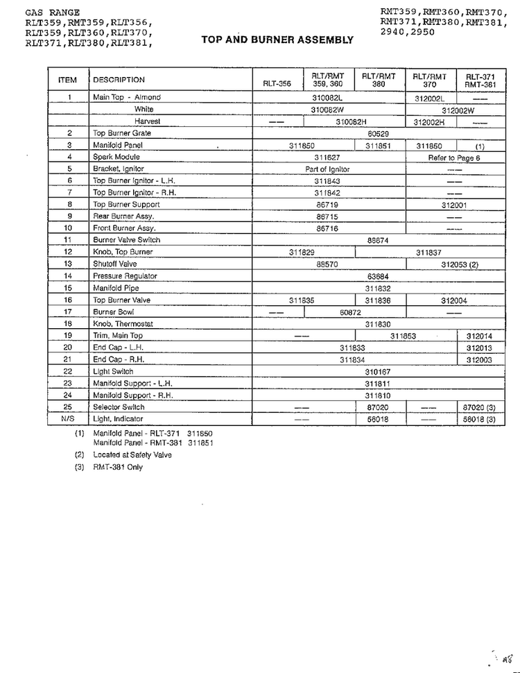 Top And Burner Assembly Page 2 Diagram and Parts List for RLT360  Amana Range