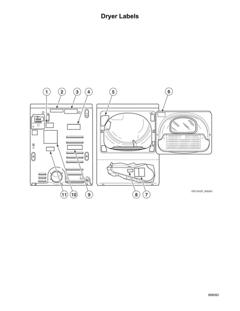 Dryer Labels Diagram and Parts List for ATGE9ASP115TW01  Speed Queen Washer Dryer Combo