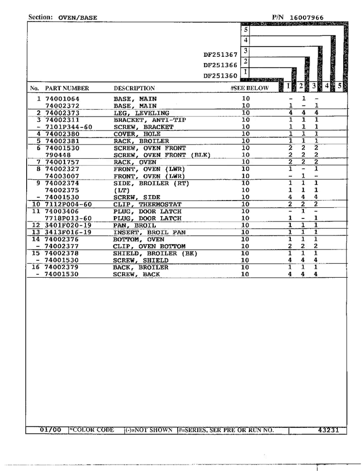 Oven/base Page 2 Diagram and Parts List for DF251360  Magic Chef Range