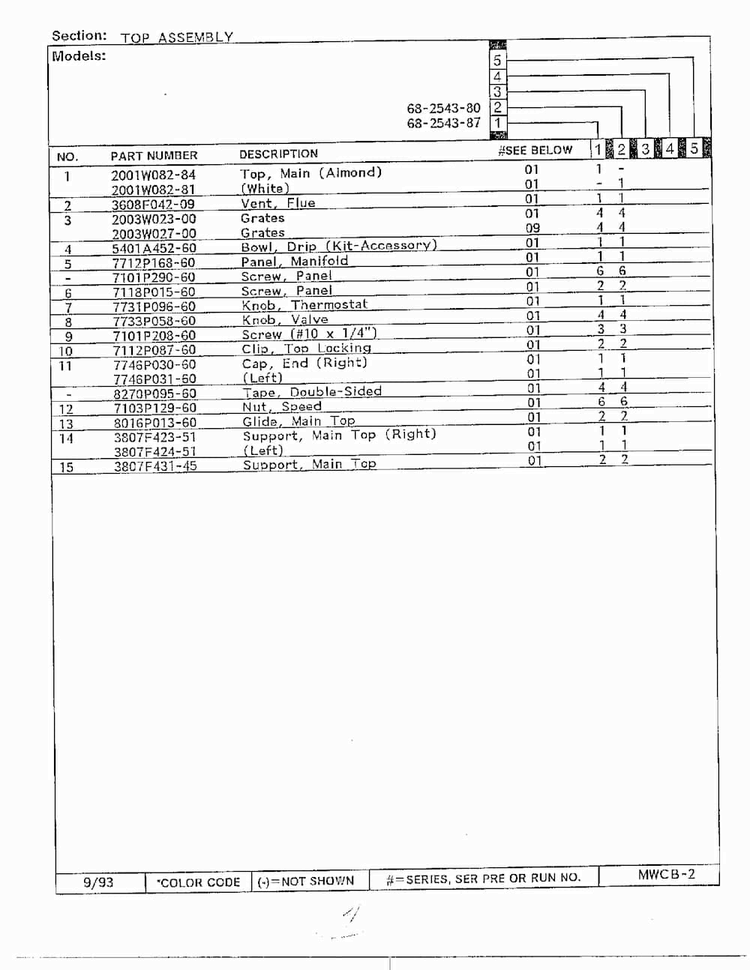 Top Assembly Page 2 Diagram and Parts List for 2543  Magic Chef Range