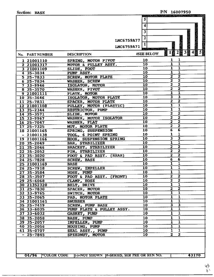 Base Page 2 Diagram and Parts List for LNC6759A71  Admiral Washer