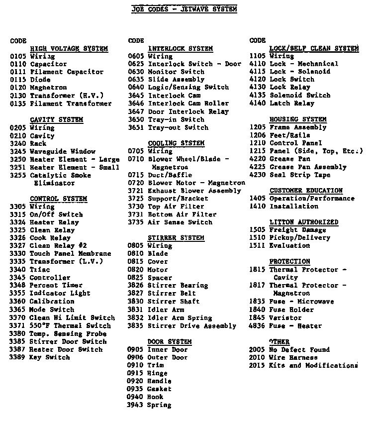 Section 3 Diagram and Parts List for JW1040100  Amana Microwave