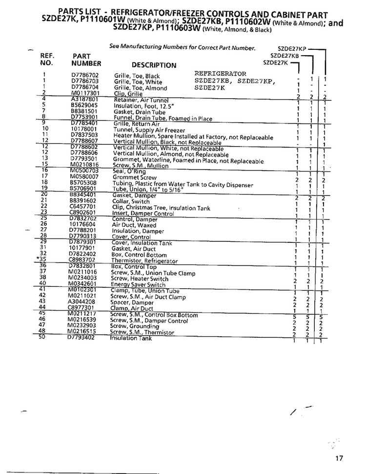 Refrig/freezer Controls & Cabinet Part Page 2 Diagram and Parts List for SZDE27KB  Amana Refrigerator