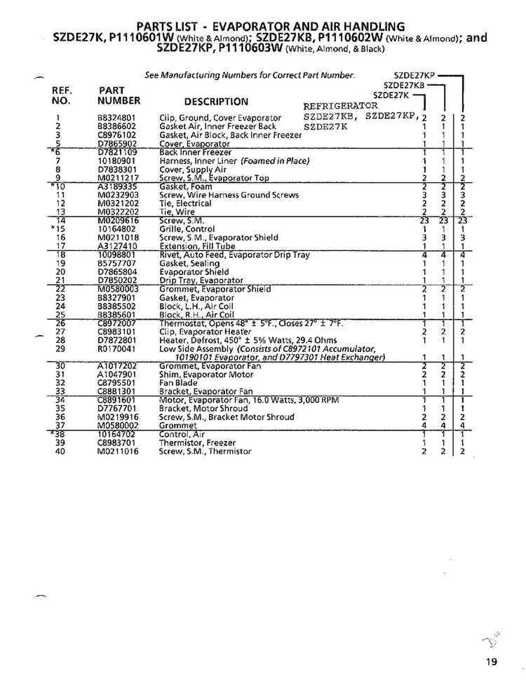 Evaporator And Air Handling Page 2 Diagram and Parts List for SZDE27KB  Amana Refrigerator