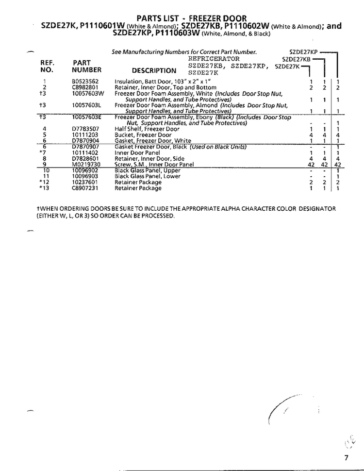 Freezer Door Page 2 Diagram and Parts List for SZDE27KB  Amana Refrigerator