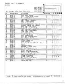 Chest Of Drawers Page 2 Diagram and Parts List for 32123-0  Admiral Refrigerator