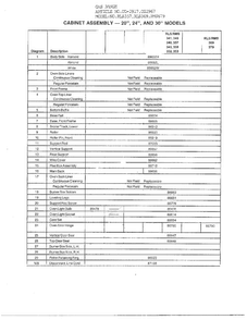 20"/24"/30" Cabinet Assemblies Page 2 Diagram and Parts List for 2917  Amana Range