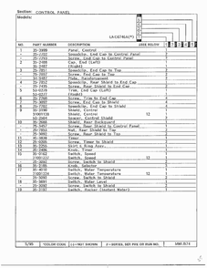 Control Panel Page 2 Diagram and Parts List for 6746A  Norge Washer