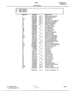 Backguard Page 2 Diagram and Parts List for 486840A  Admiral Range