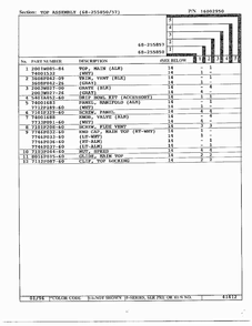 Top Page 2 Diagram and Parts List for 68-255857  Magic Chef Range