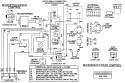 WIRING INFORMATION Diagram and Parts List for MDE14PRAZW  Maytag Dryer