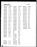 Page 1 Diagram and Parts List for SAND-7003 SAND-7.00 3 Amana Microwave