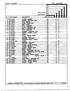 Cabinet Page 2 Diagram and Parts List for LNC6759A71  Admiral Washer