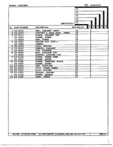 Cabinet Page 2 Diagram and Parts List for 8741A71  Norge Dryer