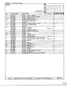 Control Panel Page 2 Diagram and Parts List for 8748A  Norge Dryer