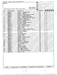 Fresh Food Compartment Page 2 Diagram and Parts List for 52153-0A  Admiral Refrigerator