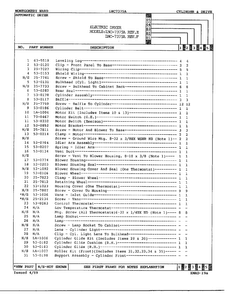 Electric Dryer/ Cylinder & Drive Page 2 Diagram and Parts List for 7375A REV F Norge Dryer