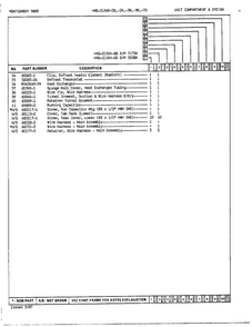 Unit Compartment And System Page 3 Diagram and Parts List for 21564B  Admiral Refrigerator