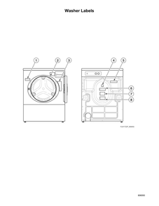 Washer Labels Diagram and Parts List for ATGE9ASP115TW01  Speed Queen Washer Dryer Combo