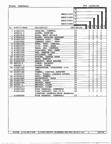 Controls Page 2 Diagram and Parts List for HMG531680  Admiral Refrigerator