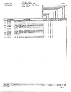 Automatic Dryer/ Heater Page 2 Diagram and Parts List for 7435A  Norge Dryer