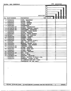 Gas Controls Page 2 Diagram and Parts List for DF251300  Magic Chef Range