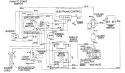 WIRING INFORMATION Diagram and Parts List for LDG8626AAM  Maytag Dryer