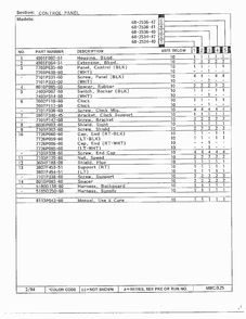 Control Panel Page 2 Diagram and Parts List for 68-2534-40  Magic Chef Range