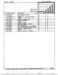 Cabinet Page 2 Diagram and Parts List for LNC8751A71  Maytag Dryer