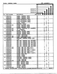 Control Panel Page 2 Diagram and Parts List for DF454670  Magic Chef Range