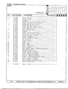 Control Panel Page 2 Diagram and Parts List for 6640A REV K Norge Washer