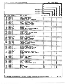Fresh Food Compartment Page 2 Diagram and Parts List for HMG191660  Admiral Refrigerator