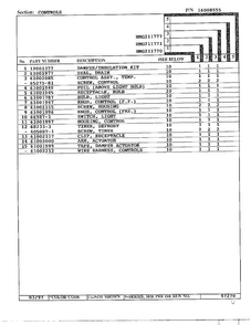 Controls Page 2 Diagram and Parts List for HMG211777  Admiral Refrigerator