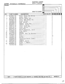 Internal Controls Page 2 Diagram and Parts List for EPG9-77(*)589GF  Hardwick Range