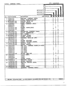 Control Panel Page 2 Diagram and Parts List for DF253660  Magic Chef Range