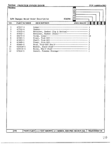 Freezer Inner Door Page 2 Diagram and Parts List for 24712  Maytag Refrigerator