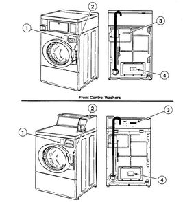 Labels Diagram and Parts List for SWFY71QN  Speed Queen Washer