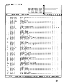 Freezer Door Page 2 Diagram and Parts List for HMG-22912-0C  Admiral Refrigerator
