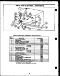 UPPER OVEN ELECTRICAL COMPONENTS Diagram and Parts List for EHC394  Caloric Range