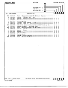 Gas Dryer Cylinder And Drive Page 5 Diagram and Parts List for 8435A REV E Norge Dryer