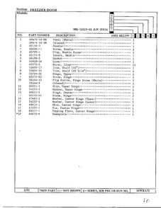 Freezer Door Page 2 Diagram and Parts List for 18020-0A  Admiral Refrigerator