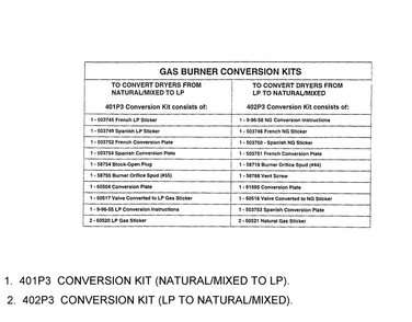 Gas Burner Conversion Kits Diagram and Parts List for LG8609LW-PLG8609L2  Amana Washer Dryer Combo