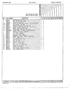 Freezer Compartment Page 2 Diagram and Parts List for 17774A  Admiral Refrigerator
