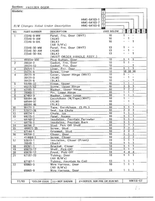 Freezer Door Page 2 Diagram and Parts List for 64163-0A  Admiral Refrigerator