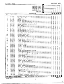 Cylinder And Drive Page 2 Diagram and Parts List for 7640A REV D Norge Dryer